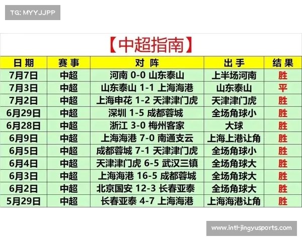 今天足球赛事精彩纷呈比分揭晓各大联赛赛果一览 今天足球赛事精彩纷呈比分揭晓各大联赛赛果一览