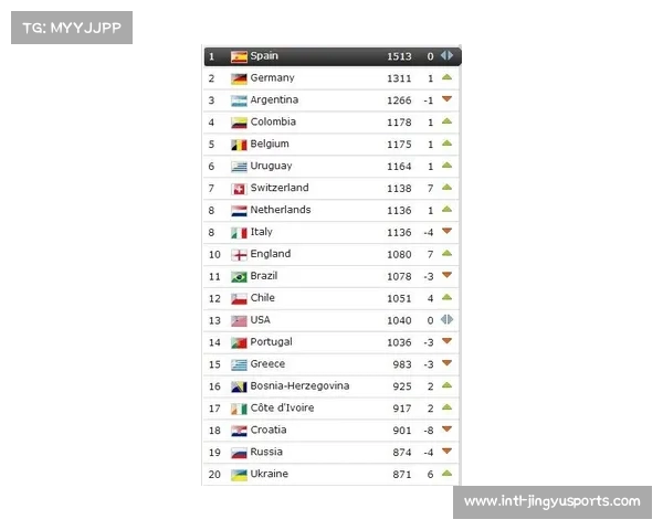 2023年国际足联FIFA排名解读与世界杯影响分析