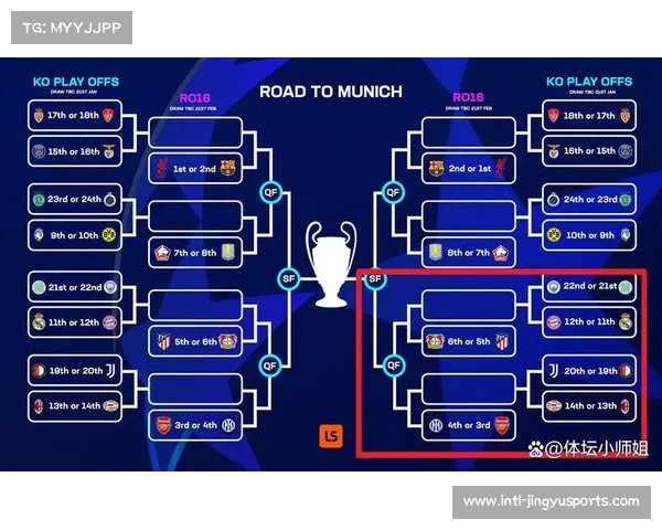 欧冠小组赛最新积分解析出线形势与淘汰队伍一览